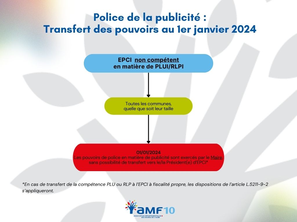 Transfert de publicité EPCI non compétent